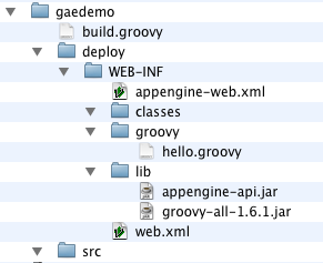 Google App Engine Groovy project structure