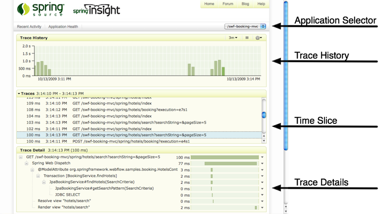 SpringInsight-recent_activity_screen_with_labels