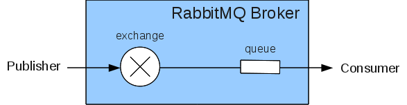 rabbit-basics